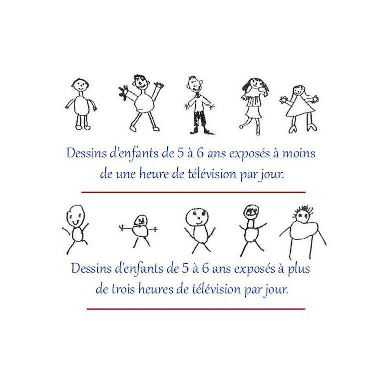 Dessins enfants de 5 à 6 ans exposés à plus de 3h de télévision par jour. Les effets des écrans sur l'enfant